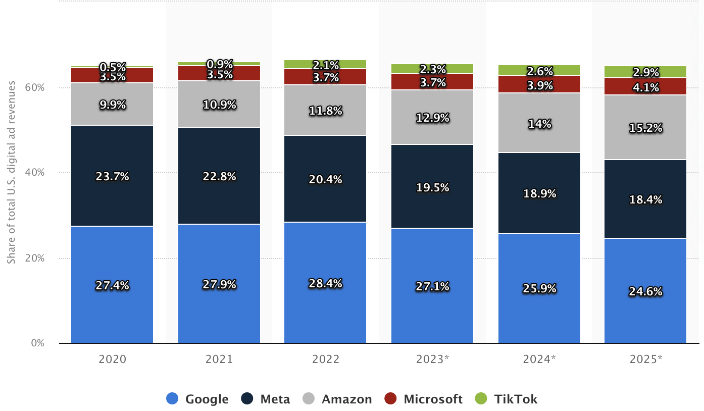 ad revenue by company